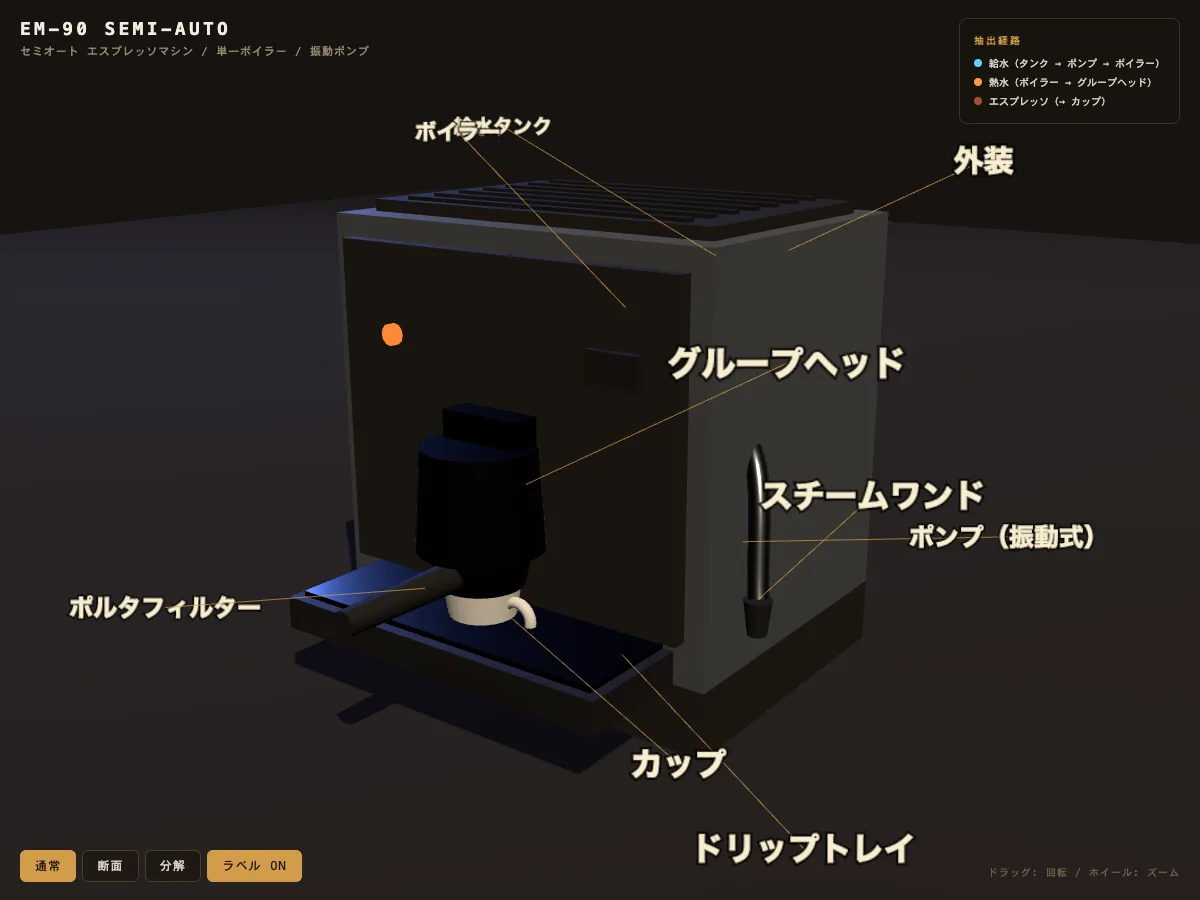 Claude Fable 5 が生成したエスプレッソマシン EM-90。黒い筐体にポルタフィルターとカップ、部品ラベルと抽出経路の凡例