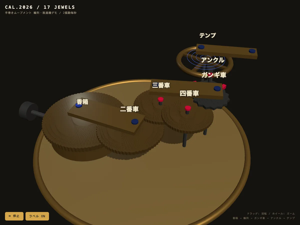 Claude Fable 5 が生成した機械式時計ムーブメント。地板の上に香箱・二番車〜四番車・ガンギ車・アンクル・テンプが日本語ラベル付きで並ぶ