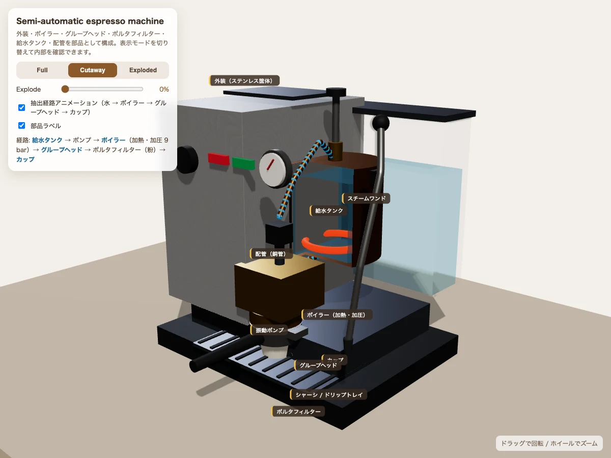 Claude Fable 5.1が生成したエスプレッソマシン断面図の3Dモデル