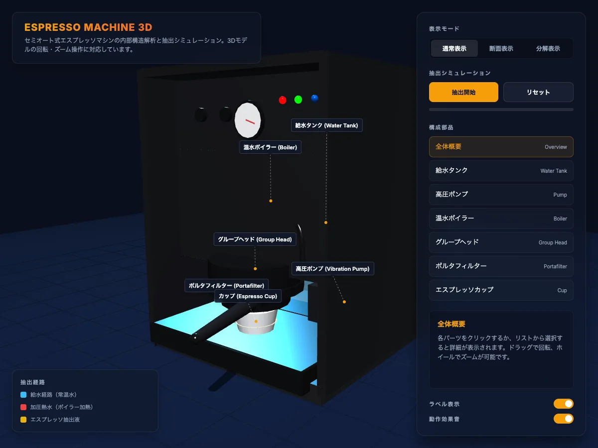 Gemini 3.5 Flash が生成したエスプレッソマシン。右側に表示モード・抽出シミュレーション・構成部品リストのリッチなパネル