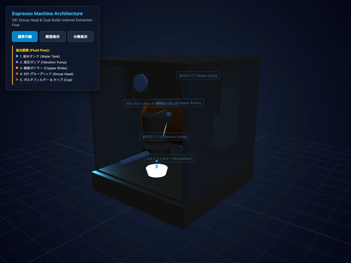 Gemini 3.7 Flash Highが生成したエスプレッソマシン断面図の3Dモデル
