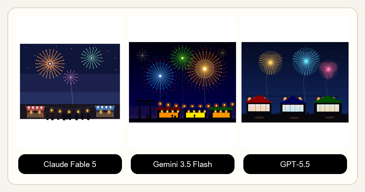 夏祭りの花火大会の TikZ 結果を、Claude Fable 5・Gemini 3.5 Flash・GPT-5.5 の3モデルで横並び比較した画像