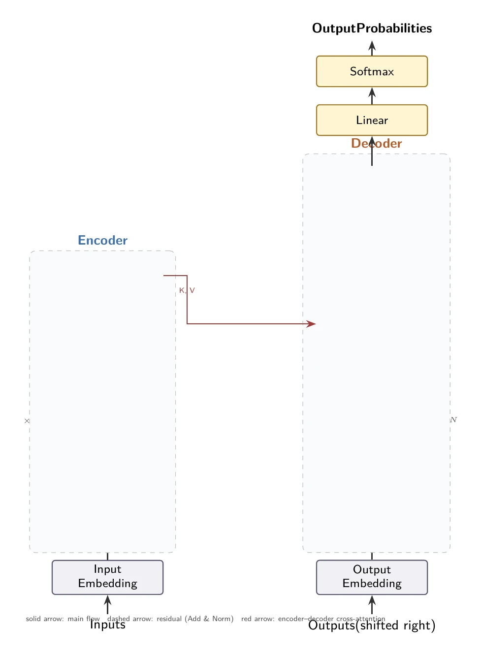 Cursor Grok 4.5がTikZで描いたTransformerのアーキテクチャ図