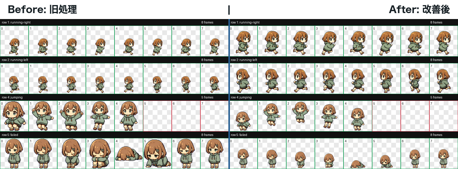 labeled before and after problem rows for dokochan cropping