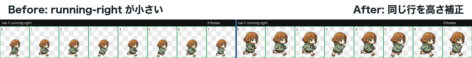 running-right row before and after height correction