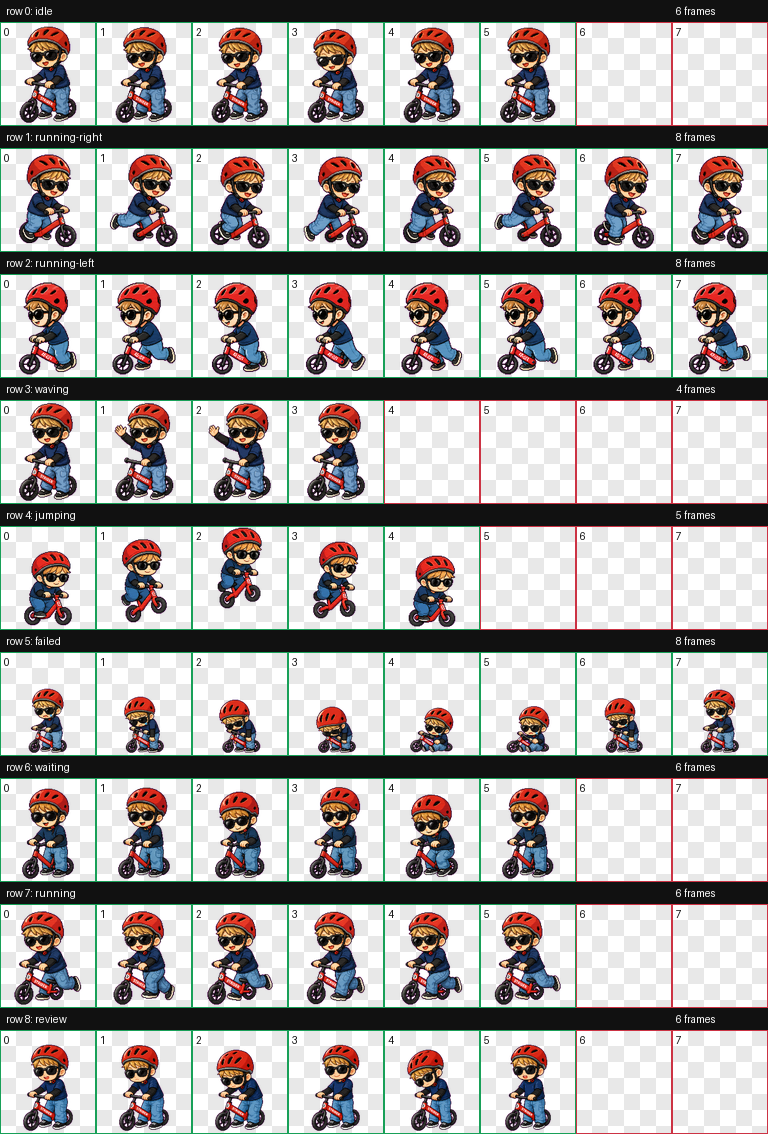 QA contact sheet for Strider Boy pet