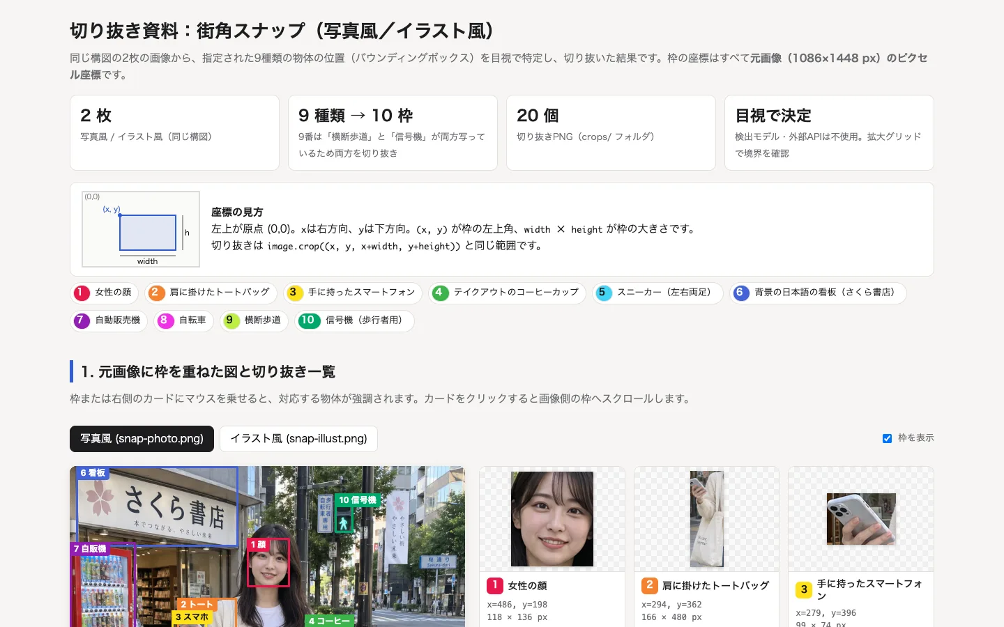 Opus 5.5の切り抜き資料の冒頭。要約カード、座標の見方の図解、番号付き凡例、枠付き全体図
