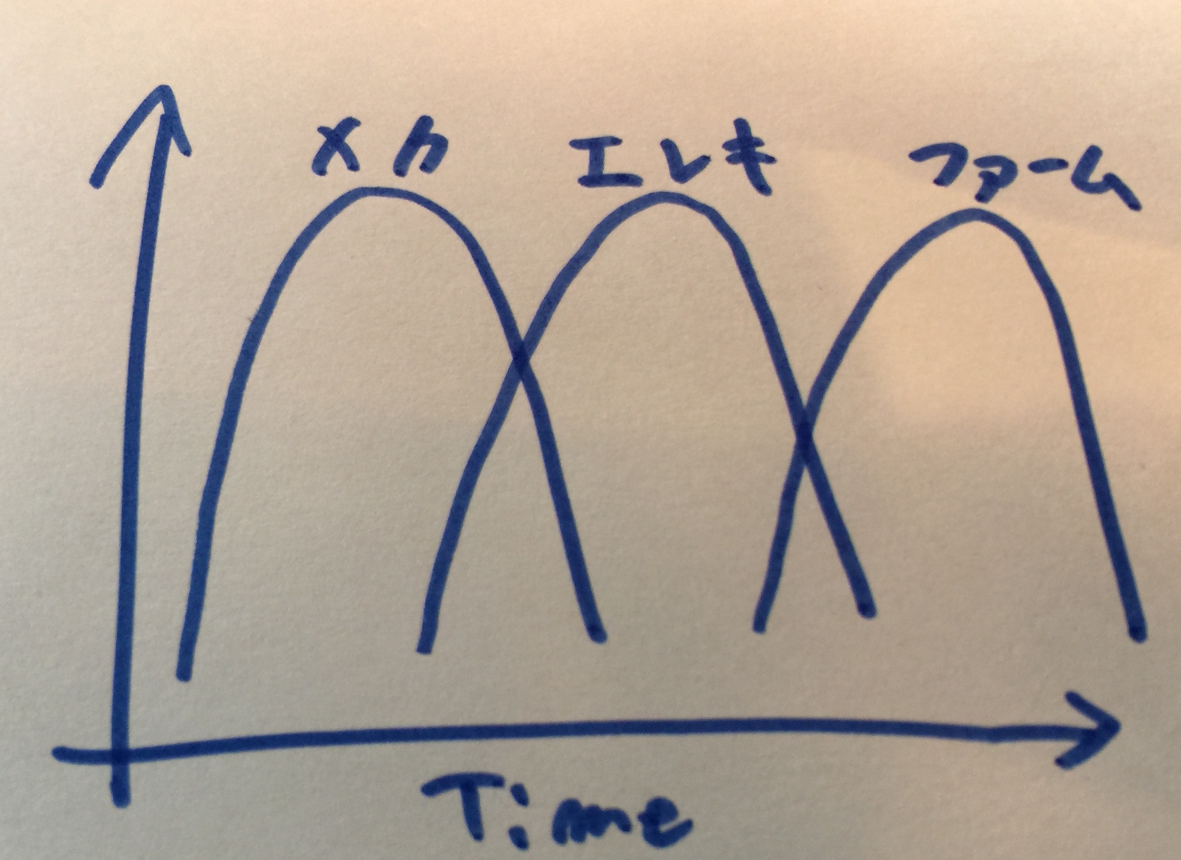 yapc_schedule