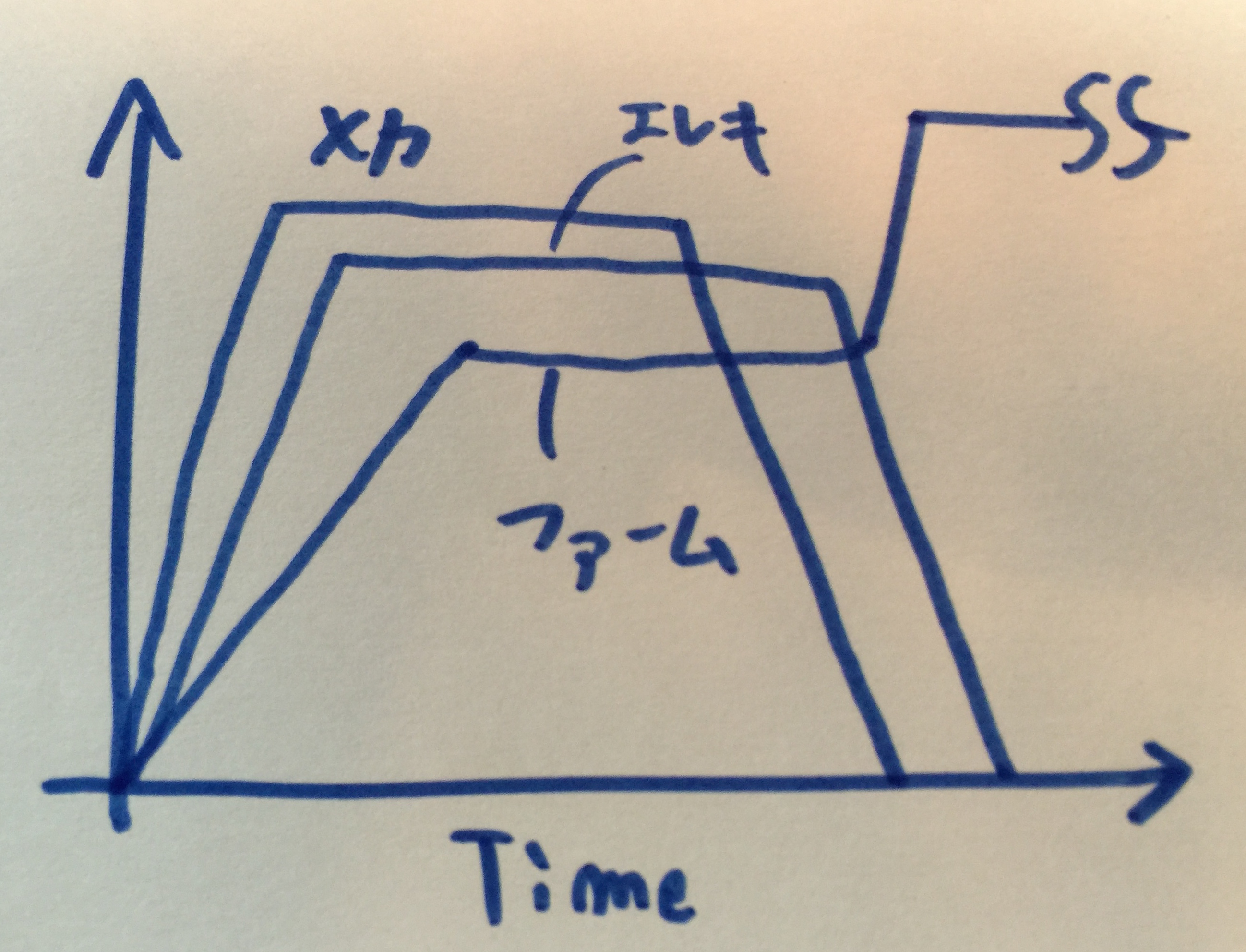 yapc_schedule