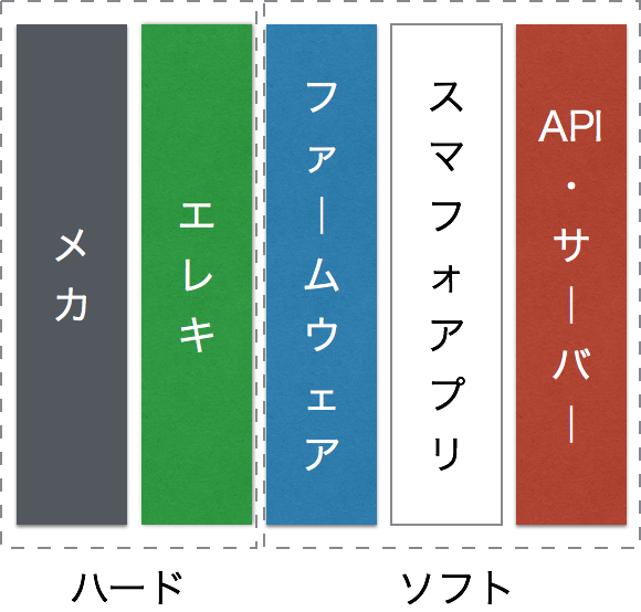 yapc_role2