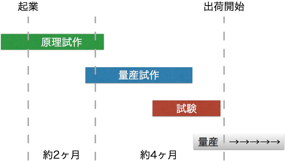 yapc_schedule