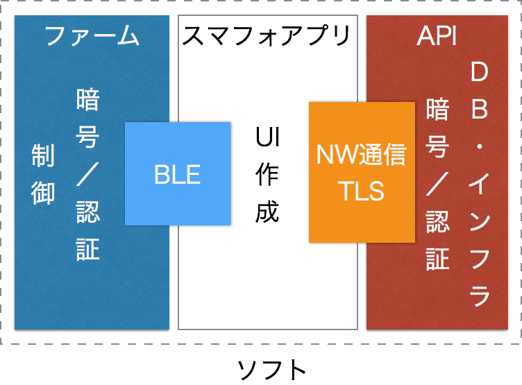 yapc_software